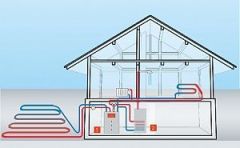 Hoe werkt een warmtepomp grond water