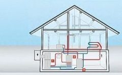 Hoe werkt een warmtepomp lucht water
