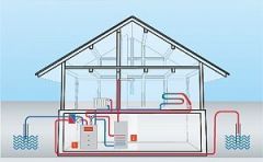 Hoe werkt een warmtepomp water water