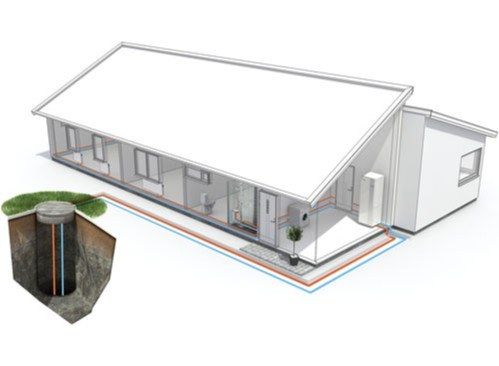 Warmtepomp captatie vertikaal